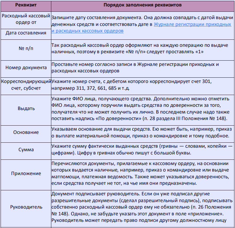 Расходный кассовый ордер